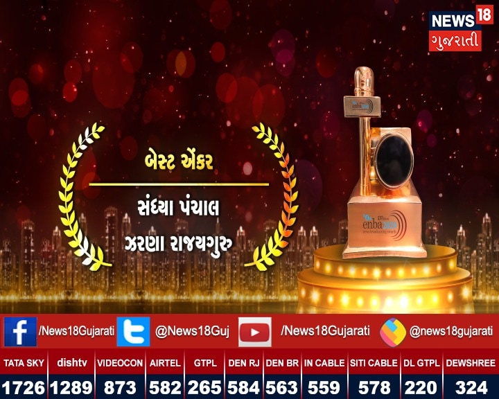 ન્યૂઝ 18 ગુજરાતીના પ્રાઇમ ટાઇમ શોએ અલગ અલગ એવોર્ડ જીત્યા છે. જેમાં બેસ્ટ એન્કરનાં એવોર્ડની વાત કરવામાં આવે તો ન્યૂઝ 18 ગુજરાતીના એન્કર સંધ્યા પંચાલ અને ઝરણા રાજ્યગુરૂને આ પુરસ્કાર મળ્યો છે. ન્યૂઝ 18 ગુજરાતીના પ્રાઇમ ટાઇમ શોએ અલગ અલગ એવોર્ડ જીત્યા છે. જેમાં બેસ્ટ એન્કરનાં એવોર્ડની વાત કરવામાં આવે તો ન્યૂઝ 18 ગુજરાતીના એન્કર સંધ્યા પંચાલ અને ઝરણા રાજ્યગુરૂને આ પુરસ્કાર મળ્યો છે.