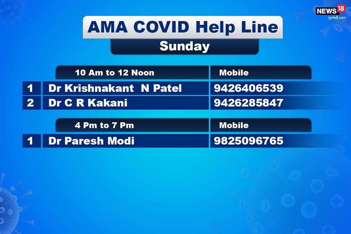 આ મુદુદે જ્યારે ન્યુઝ ૧૮ ગુજરાતીએ AMA ના પ્રમુખ કિરીટ ગઢવી સાથે વાત કરી ત્યારે તેઓએ કહ્યુ કે, અમે ડોકટરોના ટાઇમ સ્લોટ સાથે નંબરોની જાહેરાત કરી છે જેથી કોઇ કન્ફયુઝન ક્રિએટ ના થાય વળી અમે દરેદ પ્રકારના ડોકટરોનો સમાવેશ કર્યો છે. આ મુદુદે જ્યારે ન્યુઝ ૧૮ ગુજરાતીએ AMA ના પ્રમુખ કિરીટ ગઢવી સાથે વાત કરી ત્યારે તેઓએ કહ્યુ કે, અમે ડોકટરોના ટાઇમ સ્લોટ સાથે નંબરોની જાહેરાત કરી છે જેથી કોઇ કન્ફયુઝન ક્રિએટ ના થાય વળી અમે દરેદ પ્રકારના ડોકટરોનો સમાવેશ કર્યો છે.
