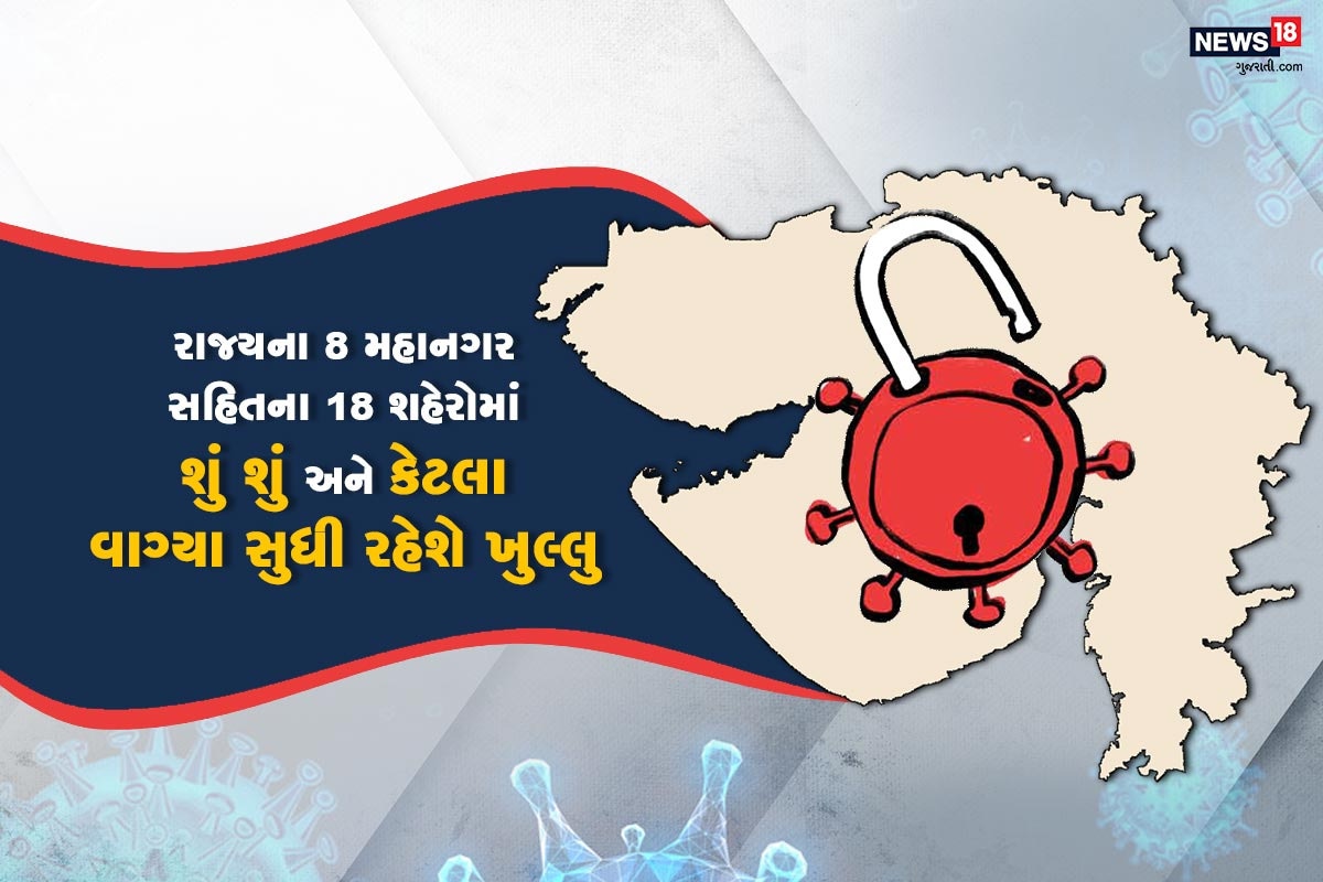 18 શહેરોને કર્ફ્યૂમાંથી મુક્તિ, અમદાવાદ-વડોદરા-સુરત સહિતનાં 18 શહેરો માટે નવા નિયમ જાહેર
