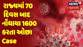 રાજ્યમાં 70 દિવસ બાદ નોંધાયા 1600 કરતા ઓછા Case