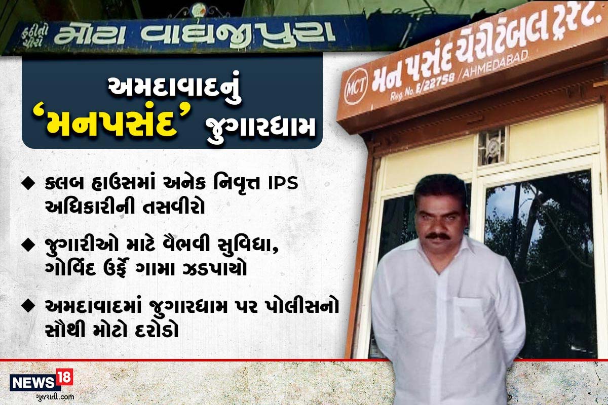 હર્મેશ સુખડિયા, અમદાવાદ: રથયાત્રા (Rathyatra 2021)ની તૈયારીમાં લાગેલી દરિયાપુર પોલીસ (Dariyapur police) ઊંઘતી ઝડપાઇ છે. સ્ટેટ મોનિટરિંગ સેલે તંબુ ચોકીથી 100 મીટરના અંતરે આવેલા મોટા જુગારધામ (Gambling den) પર દરોડો કર્યો છે. મનપસંદ જીમખાના પર સોમવાર સાંજે દરોડો કરવામાં આવ્યો હતો જે મંગળવાર સાંજ સુધી ચાલ્યો હતો. દરોડા દરમિયાન 180 આરોપીઓ સાથે 10.99 લાખ રૂપિયા અને 15 ટુ-વ્હીલર અને 15 કારનો મુદ્દામાલ જપ્ત કરાયો છે. અહીં કસીનોની જેમ આઠ બિલ્ડિંગ જુગારધામ ચલાવનાર ગોવિંદ પટેલ (Govind Patel)ઉર્ફે ગામા સાથે આઇપીએસ અધિકારીનો બાતમીદાર અલતાફ બાસી (Altaf Basi) પણ ઝડપાયો છે. સાથે જ રેડમાં ગયેલી પોલીસ પણ અહીં બિલ્ડિંગમાં નિવૃત આઇપીએસ અધિકારીઓના ફોટો જોઈને ચોકી ઉઠી હતી. હર્મેશ સુખડિયા, અમદાવાદ: રથયાત્રા (Rathyatra 2021)ની તૈયારીમાં લાગેલી દરિયાપુર પોલીસ (Dariyapur police) ઊંઘતી ઝડપાઇ છે. સ્ટેટ મોનિટરિંગ સેલે તંબુ ચોકીથી 100 મીટરના અંતરે આવેલા મોટા જુગારધામ (Gambling den) પર દરોડો કર્યો છે. મનપસંદ જીમખાના પર સોમવાર સાંજે દરોડો કરવામાં આવ્યો હતો જે મંગળવાર સાંજ સુધી ચાલ્યો હતો. દરોડા દરમિયાન 180 આરોપીઓ સાથે 10.99 લાખ રૂપિયા અને 15 ટુ-વ્હીલર અને 15 કારનો મુદ્દામાલ જપ્ત કરાયો છે. અહીં કસીનોની જેમ આઠ બિલ્ડિંગ જુગારધામ ચલાવનાર ગોવિંદ પટેલ (Govind Patel)ઉર્ફે ગામા સાથે આઇપીએસ અધિકારીનો બાતમીદાર અલતાફ બાસી (Altaf Basi) પણ ઝડપાયો છે. સાથે જ રેડમાં ગયેલી પોલીસ પણ અહીં બિલ્ડિંગમાં નિવૃત આઇપીએસ અધિકારીઓના ફોટો જોઈને ચોકી ઉઠી હતી.