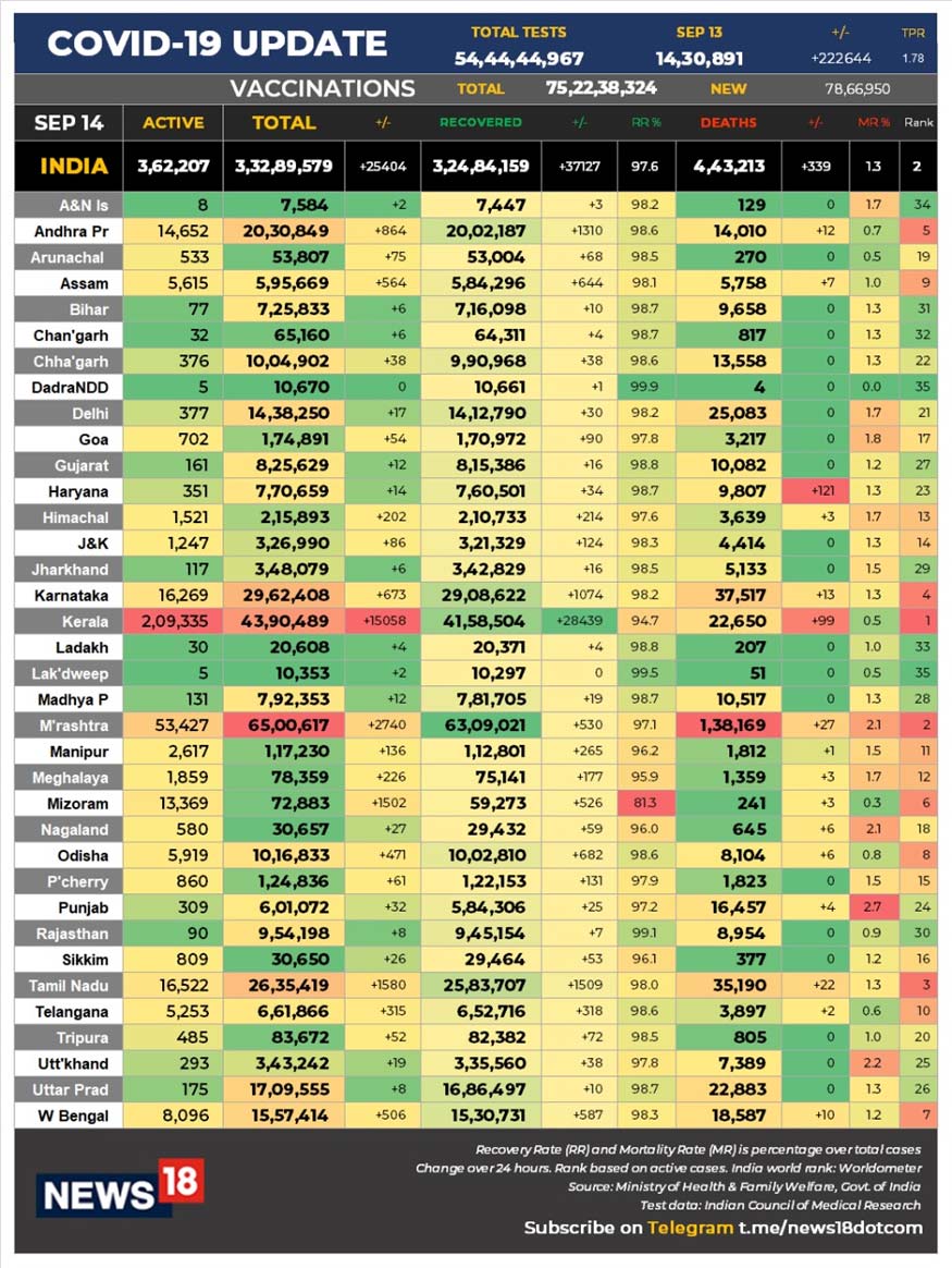 Corona cases india data