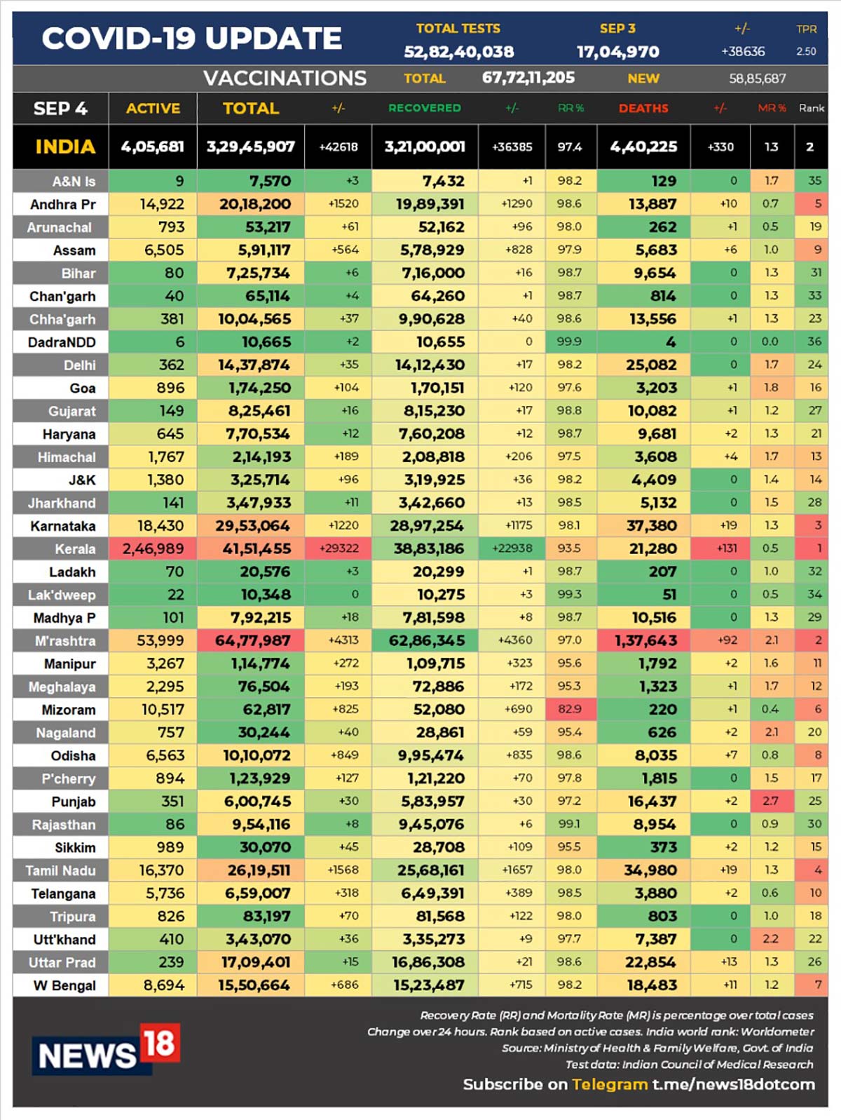 coronavirus data India