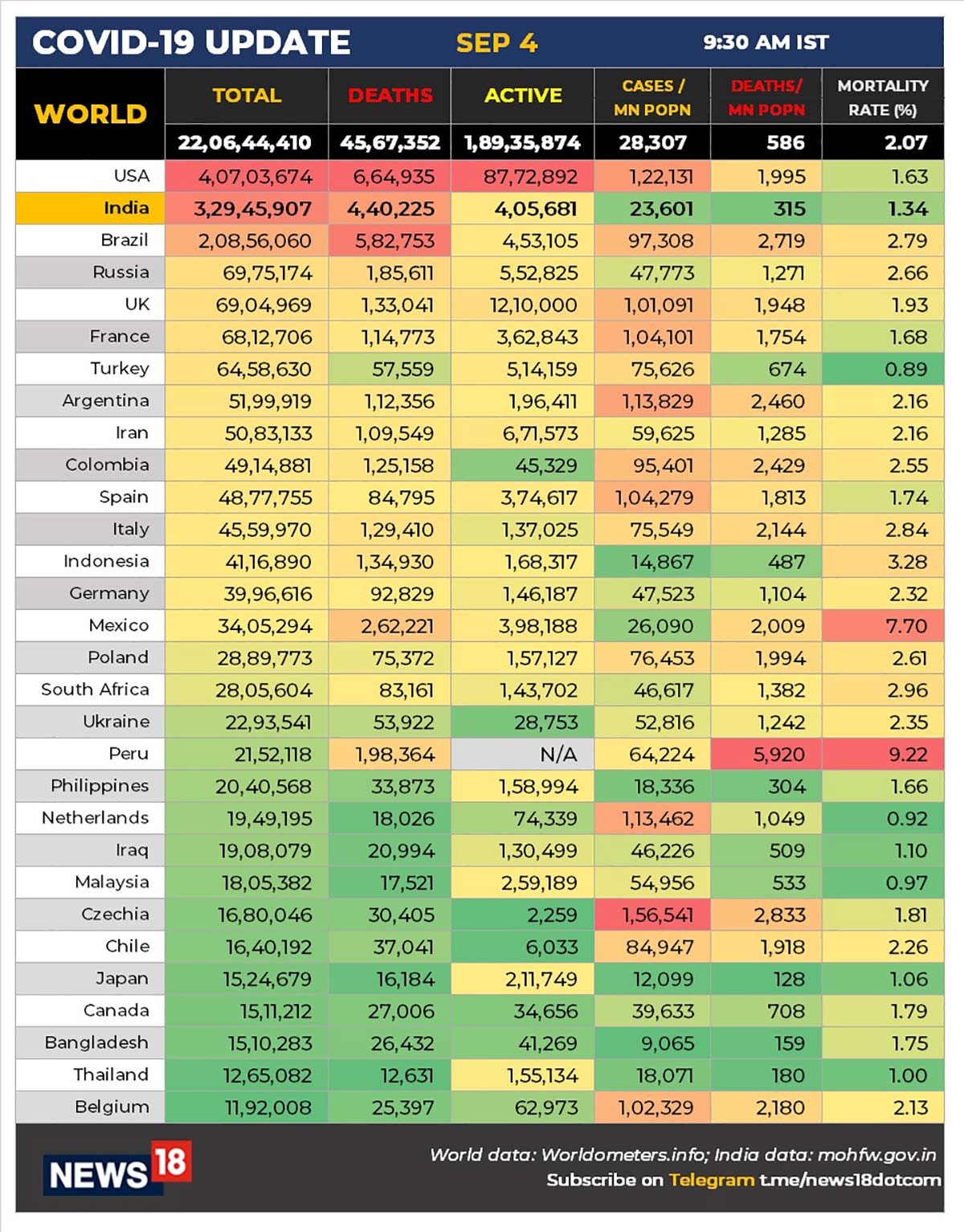 Coronavirus world data