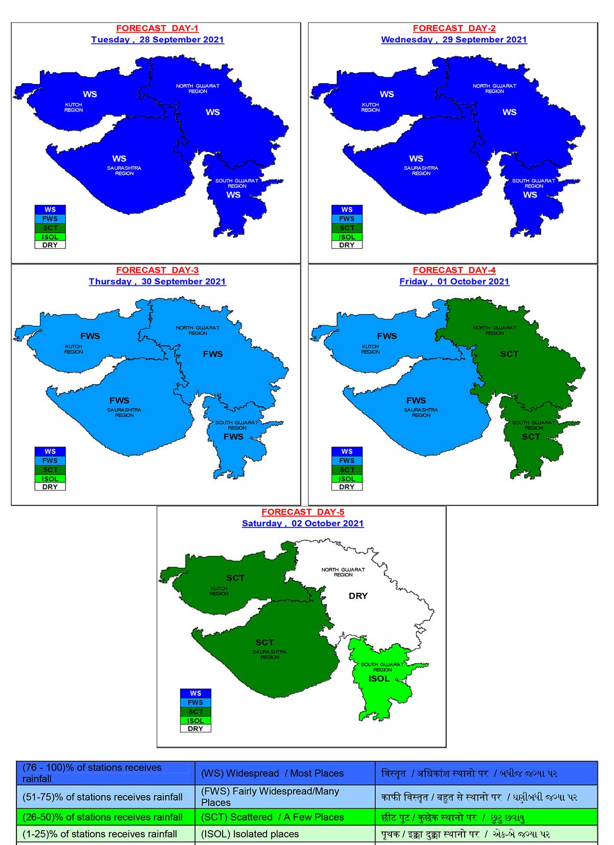 Gujarat heavy rain forecast