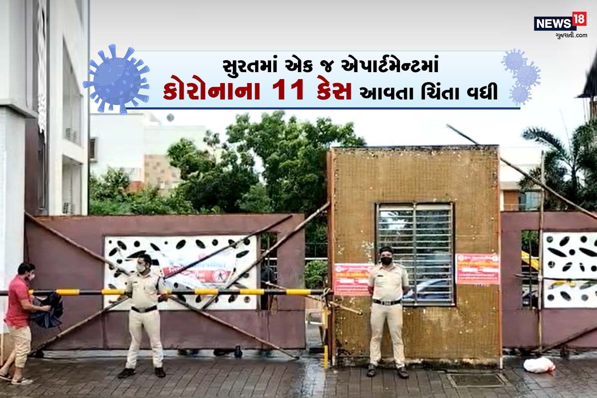 કિર્તેશ પટેલ, સુરત : સુરતમાં ફરી એકવાર કોરોનાના કેસો (Surat Corona cases) વધવા પામ્યા છે. ત્યારે ફરી અઠવા ઝોનમાં પીપલોદ (Avishkar Apartment Piplod Corona cases) ખાતે આવિષ્કાર એપાર્ટમેન્ટમાં અગિયાર કેસ મળી આવતા (11 Covid-19 Cases in Avishkar apartment Surat Piplod) બી બિલ્ડિંગ સીલ કરવામાં આવ્યું છે. આવિષ્કાર એપાર્ટમેન્ટમાં કોરોનાના પાંચ કેસ હતા. પાલિકાએ ધવંતરી રથ મૂકી તપાસ હાથ ધરતા છે નવા કેસ મળી આવ્યા છે. એપાર્ટમેન્ટમાં એક જ પરિવારના પાંચ વ્યક્તિ કોરોના સંક્રમણનો ભોગ બન્યા છે. જેને લઈને ફફડાટ ફેલાઈ જવા પામ્યો છે. જો કે સલામતીના ભાગ રૂપે આ વિસ્તારોમાં સિક્યુરીટી અને પોલીસનો ચાપતો બંદોબસ્ત મૂકી દેવામાં આવ્યો છે. કિર્તેશ પટેલ, સુરત : સુરતમાં ફરી એકવાર કોરોનાના કેસો (Surat Corona cases) વધવા પામ્યા છે. ત્યારે ફરી અઠવા ઝોનમાં પીપલોદ (Avishkar Apartment Piplod Corona cases) ખાતે આવિષ્કાર એપાર્ટમેન્ટમાં અગિયાર કેસ મળી આવતા (11 Covid-19 Cases in Avishkar apartment Surat Piplod) બી બિલ્ડિંગ સીલ કરવામાં આવ્યું છે. આવિષ્કાર એપાર્ટમેન્ટમાં કોરોનાના પાંચ કેસ હતા. પાલિકાએ ધવંતરી રથ મૂકી તપાસ હાથ ધરતા છે નવા કેસ મળી આવ્યા છે. એપાર્ટમેન્ટમાં એક જ પરિવારના પાંચ વ્યક્તિ કોરોના સંક્રમણનો ભોગ બન્યા છે. જેને લઈને ફફડાટ ફેલાઈ જવા પામ્યો છે. જો કે સલામતીના ભાગ રૂપે આ વિસ્તારોમાં સિક્યુરીટી અને પોલીસનો ચાપતો બંદોબસ્ત મૂકી દેવામાં આવ્યો છે.