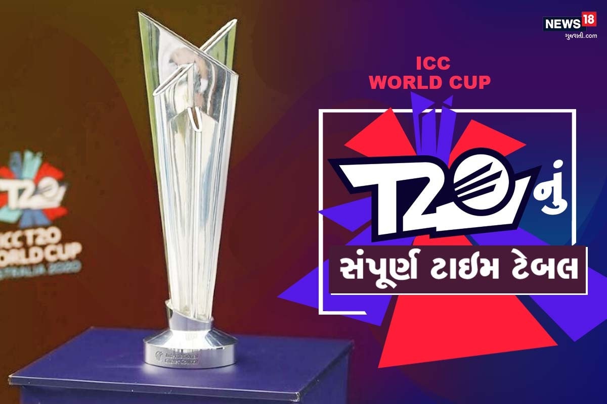 ICC WT20 Schedule : આઈસીસી વર્લ્ડ ટી-20નો જંગ છેડાઈ ગયો છે. ગઈકાલે ટી-20ની (ICC WT20 Schedule) મેચમાં બાંગ્લાદેશ સ્કૉટલેન્ડનો રોમાંચક મુકાબલો જોવા મળ્યો હતો તો આજથી વર્લ્ડ ટી-20માં ભારત- ઇંગ્લેન્ડની વોર્મઅપ મેચ યોજાઈ રહી છે. આજની મેચ બાદ ભારતની પ્રથમ મેચ પાકિસ્તાન સામે 24 ઑક્ટોબરે થવાની છે. 2021 આઈસીસી મેન્સ ટી 20 વર્લ્ડ કપ 17 ઓક્ટોબરથી શરૂ થઈ ગઈ છે, અને તે યુએઈમાં અબુ ધાબી અને શારજાહમાં અને પડોશી ઓમાનની રાજધાની મસ્કતમાં રમાશે. ટી 20 વર્લ્ડકપ ટાઇટલ માટે 16 ટીમો લડશે અને 5 વર્ષ બાદ ટૂર્નામેન્ટ રમાશે. ICC WT20 Schedule : આઈસીસી વર્લ્ડ ટી-20નો જંગ છેડાઈ ગયો છે. ગઈકાલે ટી-20ની (ICC WT20 Schedule) મેચમાં બાંગ્લાદેશ સ્કૉટલેન્ડનો રોમાંચક મુકાબલો જોવા મળ્યો હતો તો આજથી વર્લ્ડ ટી-20માં ભારત- ઇંગ્લેન્ડની વોર્મઅપ મેચ યોજાઈ રહી છે. આજની મેચ બાદ ભારતની પ્રથમ મેચ પાકિસ્તાન સામે 24 ઑક્ટોબરે થવાની છે. 2021 આઈસીસી મેન્સ ટી 20 વર્લ્ડ કપ 17 ઓક્ટોબરથી શરૂ થઈ ગઈ છે, અને તે યુએઈમાં અબુ ધાબી અને શારજાહમાં અને પડોશી ઓમાનની રાજધાની મસ્કતમાં રમાશે. ટી 20 વર્લ્ડકપ ટાઇટલ માટે 16 ટીમો લડશે અને 5 વર્ષ બાદ ટૂર્નામેન્ટ રમાશે.
