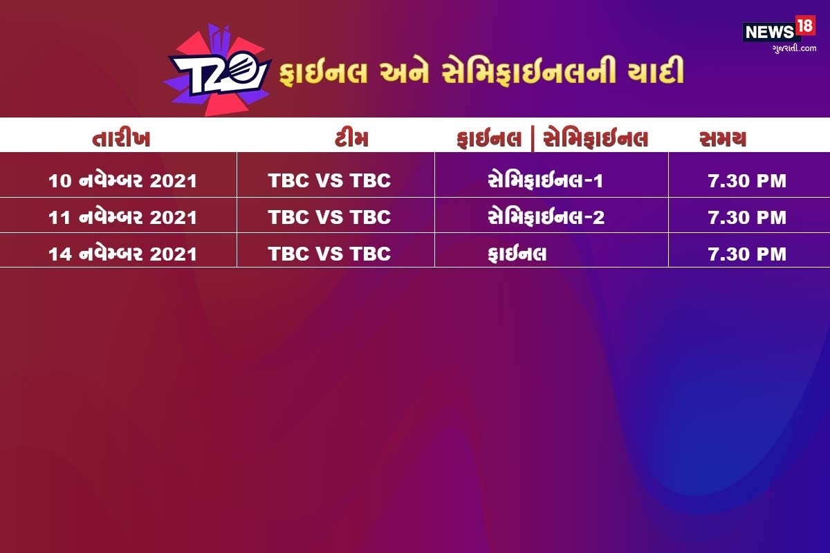 ઇંગ્લેન્ડ, ઓસ્ટ્રેલિયા, દક્ષિણ આફ્રિકા, વેસ્ટ ઇન્ડીઝ, ભારત, પાકિસ્તાન, ન્યુઝીલેન્ડ, અફઘાનિસ્તાન જેવી ટીમોનો પણ સમાવેશ થયો છે જે આ રાઉન્ડ માટે સીધા ક્વોલિફાય થયા છે. આ રાઉન્ડમાં 12 ટીમોને બે ગ્રુપમાં વહેંચવામાં આવ્યા છે. દરેક ટીમ અન્ય એક વખત ગ્રુપમાં રમશે. દરેક ગ્રુપમાંથી ટોચની બે ટીમો સેમિફાઇનલમાં પહોંચશે. ઇંગ્લેન્ડ, ઓસ્ટ્રેલિયા, દક્ષિણ આફ્રિકા, વેસ્ટ ઇન્ડીઝ, ભારત, પાકિસ્તાન, ન્યુઝીલેન્ડ, અફઘાનિસ્તાન જેવી ટીમોનો પણ સમાવેશ થયો છે જે આ રાઉન્ડ માટે સીધા ક્વોલિફાય થયા છે. આ રાઉન્ડમાં 12 ટીમોને બે ગ્રુપમાં વહેંચવામાં આવ્યા છે. દરેક ટીમ અન્ય એક વખત ગ્રુપમાં રમશે. દરેક ગ્રુપમાંથી ટોચની બે ટીમો સેમિફાઇનલમાં પહોંચશે.