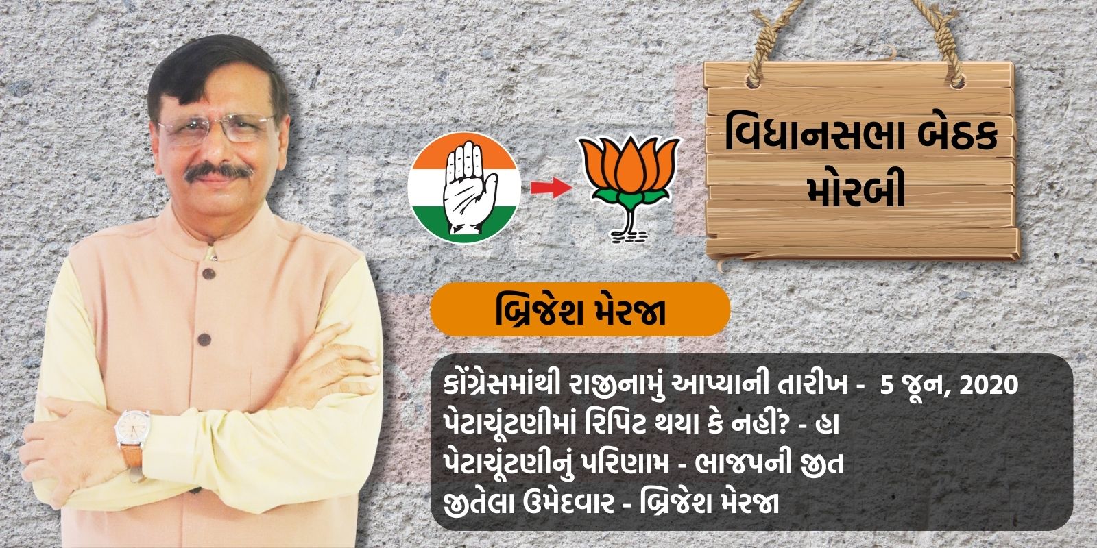 Brijesh Merja Resigned from congress and joined BJP