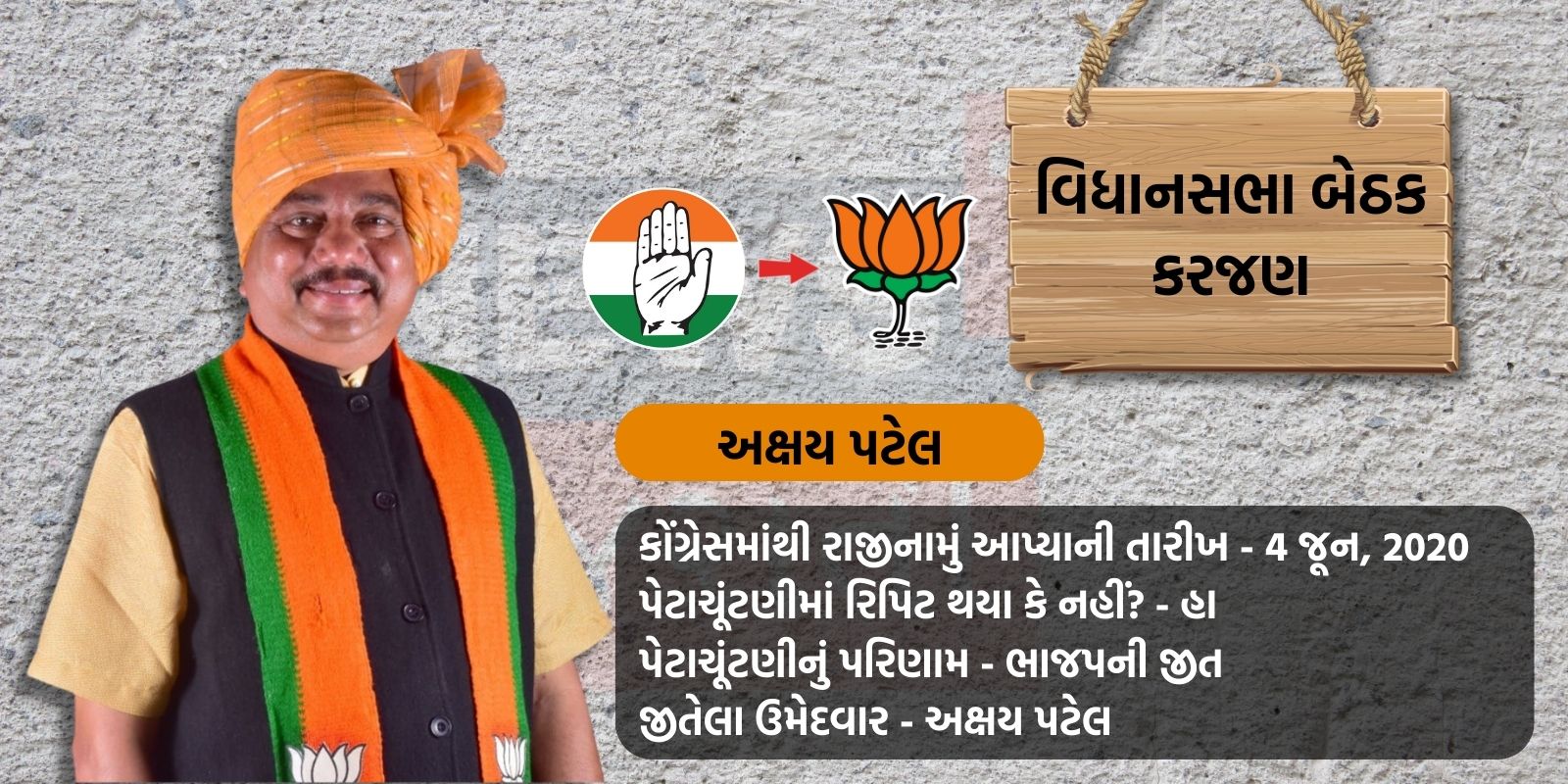 Akshay Patel Resigned from congress and joined BJP