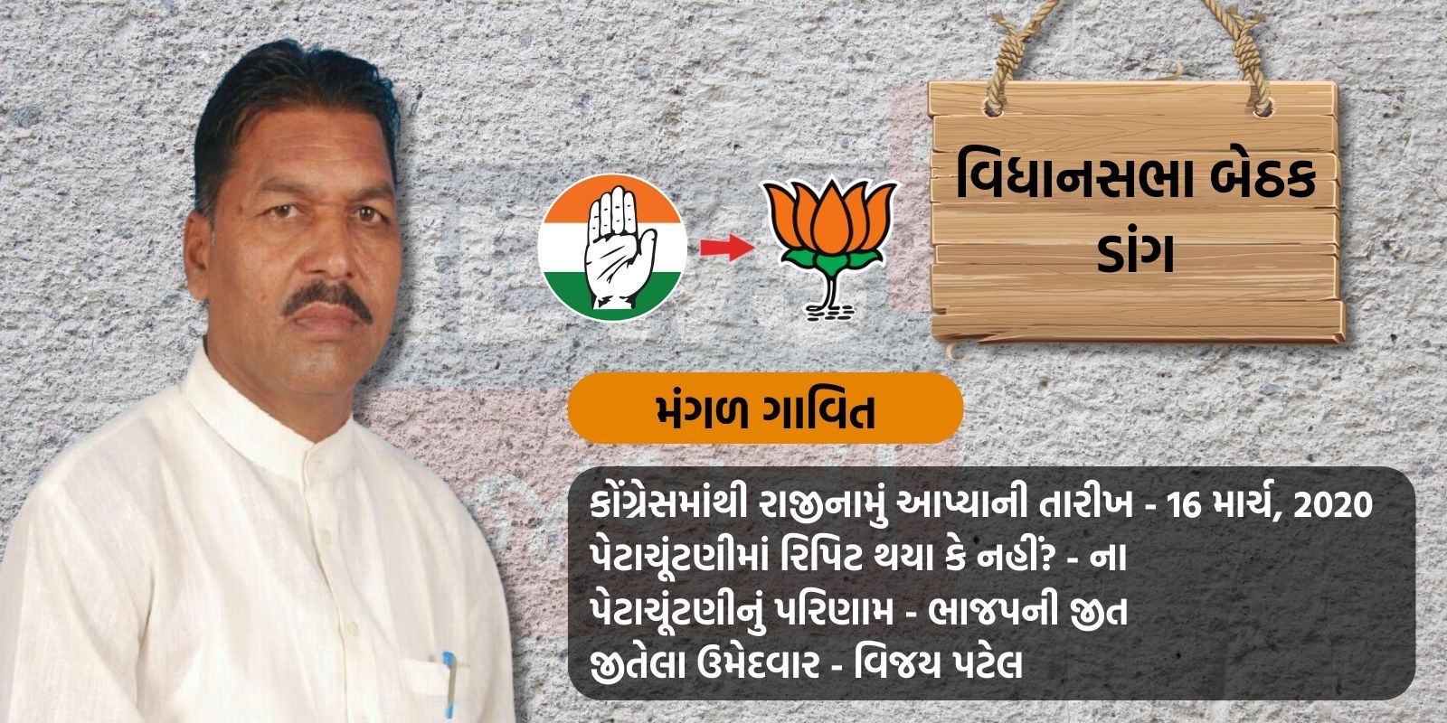Mangal Gavit Resigned from congress and joined BJP