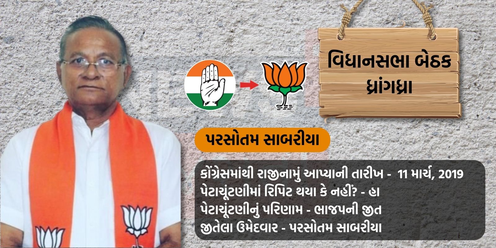 Parsotam Sabariya Resigned from congress and joined BJP