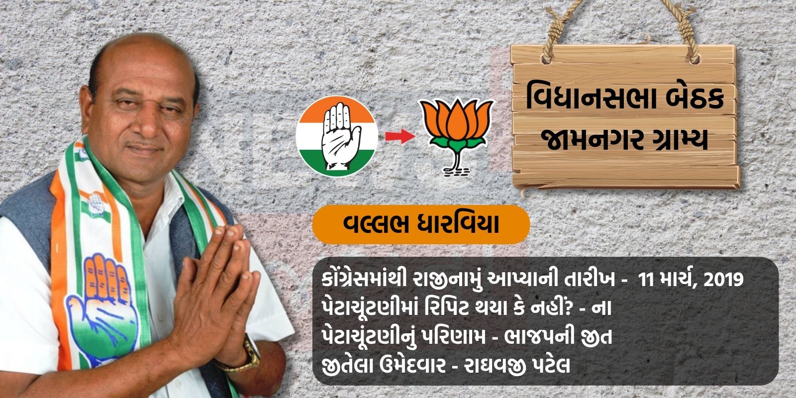 Vallabh Dharviya Resigned from congress and joined BJP