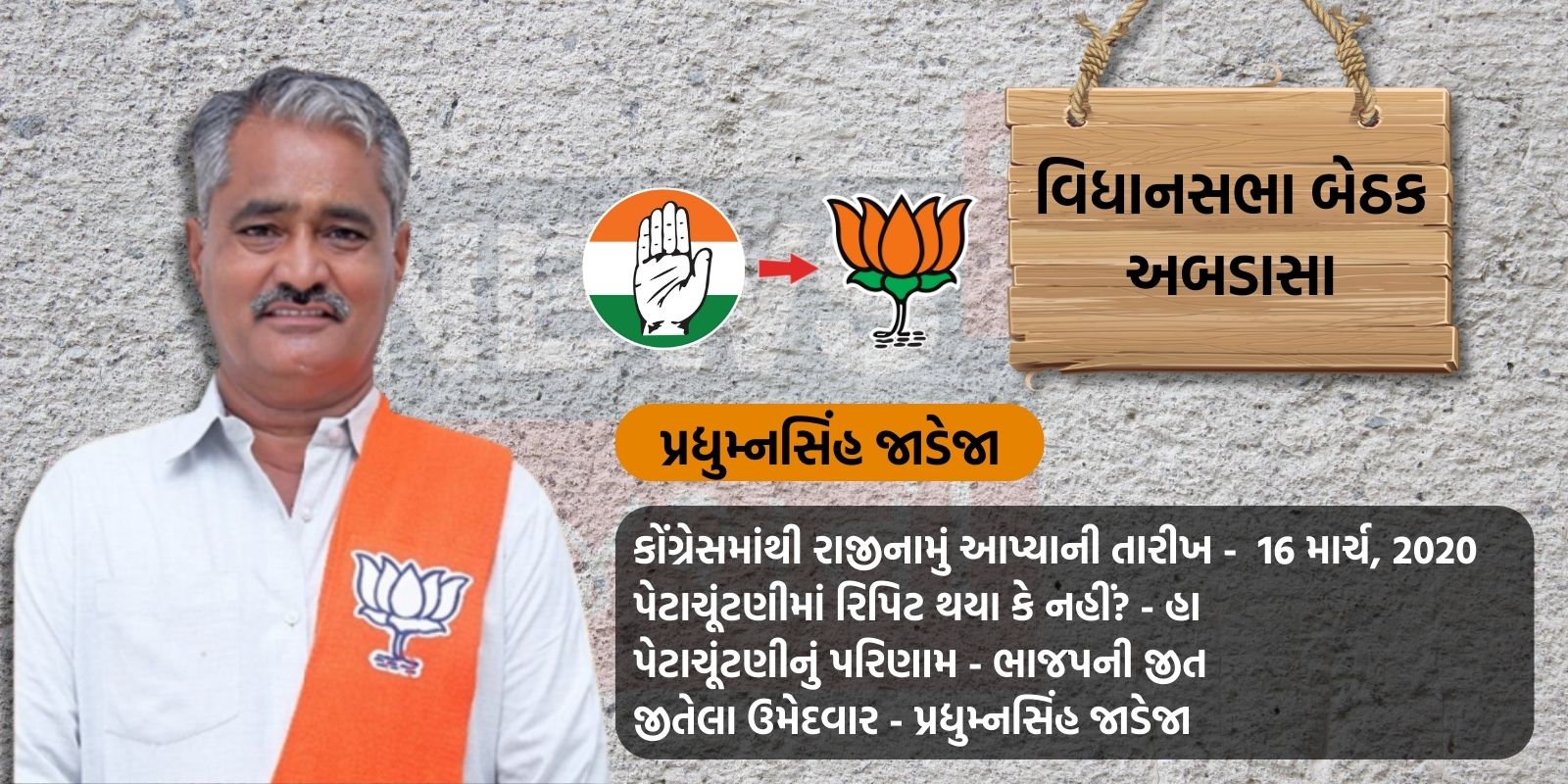 Pradyumnsinh Jadeja Resigned from congress and joined BJP