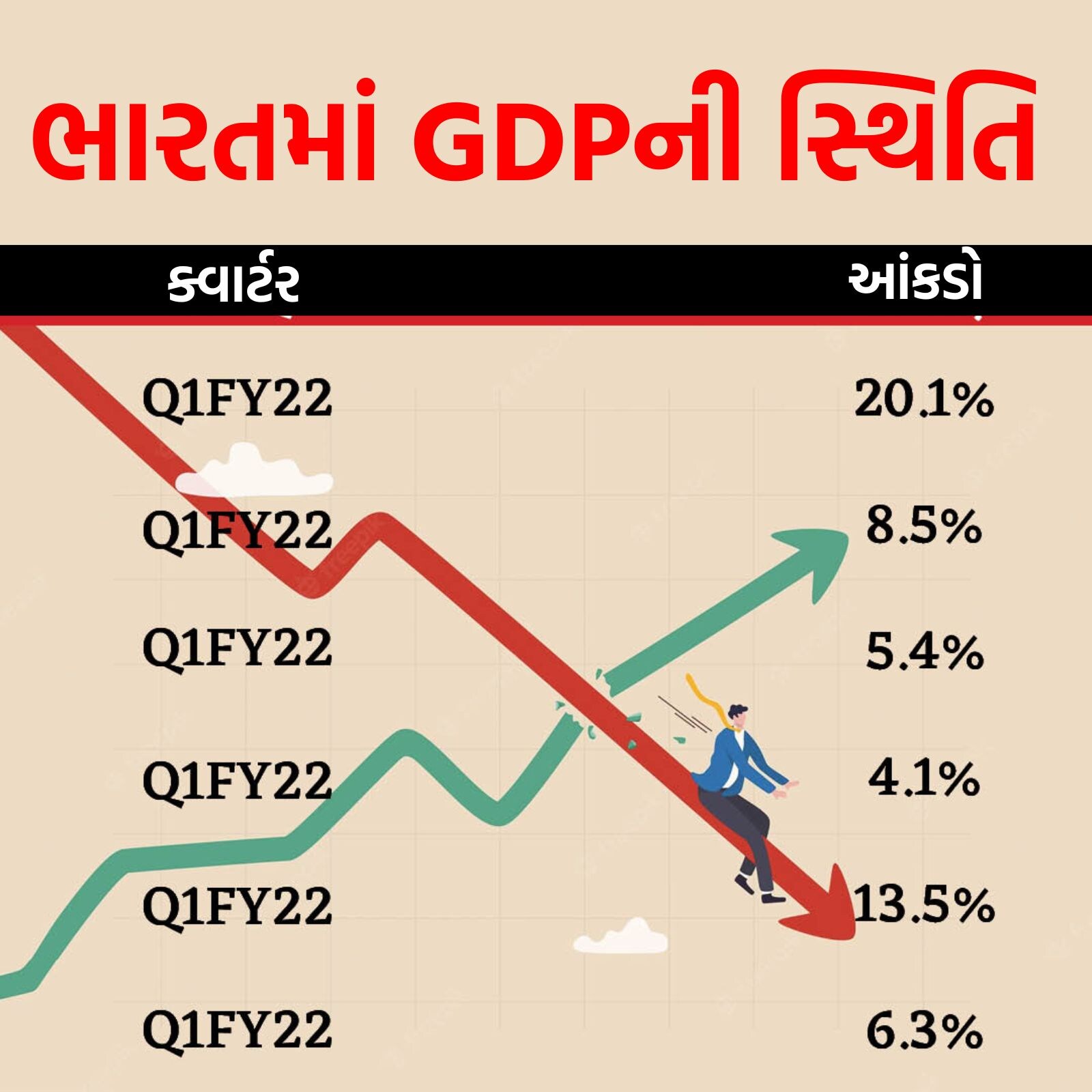 india gdp data latest news 1