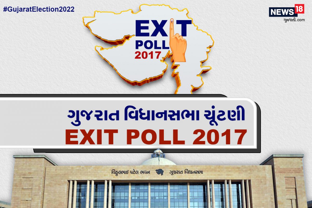 Gujarat Exit Poll 2022: એક્ઝિટ પોલ કેટલા સાચા, કેટલા ખોટા? જાણો 2017 પરિણામ સામે એક્ઝિટ પોલ... Gujarat Exit Poll 2022: એક્ઝિટ પોલ કેટલા સાચા, કેટલા ખોટા? જાણો 2017 પરિણામ સામે એક્ઝિટ પોલ...