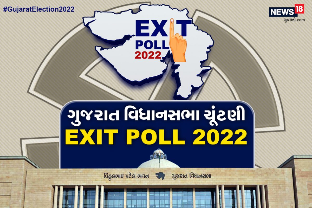 Gujarat Exit Poll 2022: જાણો એક્ઝિટ પોલમાં કોણ બનાવી રહ્યું છે ગુજરાતમાં સત્તા... Gujarat Exit Poll 2022: જાણો એક્ઝિટ પોલમાં કોણ બનાવી રહ્યું છે ગુજરાતમાં સત્તા...