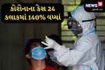 કોરોનાના નવા 247 કેસ નોંધાયા, અમદાવાદમાં 100થી વધુ; એક દર્દીનું મોત