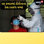 કોરોના વાયરસના 262 નવા કેસ નોંધાયા, અમદાવાદમાં એક દર્દીનું મોત