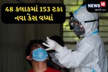 કોરોના વાયરસના 402 નવા કેસ નોંધાયા, અમદાવાદ-કચ્છમાં બે દર્દીના મોત