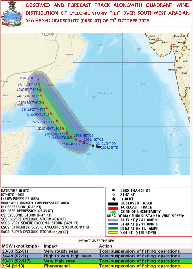 cyclone tej live location