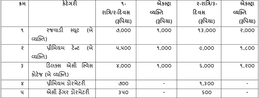thrilling experiences on land, water and sky related activities along with cultural programs at Dharoi Adventure Fest in Mehsana