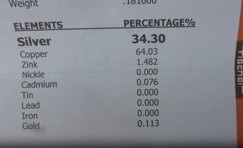 હરેશભાઈએ દાગીનાની પ્રથમ લેબોરેટરીમાં તપાસ કરાવી, જેમાં રિપોર્ટ આવ્યો કે, જુડામાં માત્ર 34% ચાંદી છે અને બાકીની માત્રામાં અન્ય ધાતુઓની ભેળસેળ છે. શંકા દૂર કરવા માટે બીજી લેબોરેટરીમાં પણ ટેસ્ટિંગ કરાવવામાં આવ્યું, જેમાં પણ આ જ રિપોર્ટ આવ્યો કે જુડામાં માત્ર 34થી 35 ટકા જ ચાંદી છે. આ રીતે, મોનિકા જ્વેલર્સે 100% શુદ્ધ ચાંદીના નામે ગ્રાહકને છેતર્યા હતા. હરેશભાઈએ દાગીનાની પ્રથમ લેબોરેટરીમાં તપાસ કરાવી, જેમાં રિપોર્ટ આવ્યો કે, જુડામાં માત્ર 34% ચાંદી છે અને બાકીની માત્રામાં અન્ય ધાતુઓની ભેળસેળ છે. શંકા દૂર કરવા માટે બીજી લેબોરેટરીમાં પણ ટેસ્ટિંગ કરાવવામાં આવ્યું, જેમાં પણ આ જ રિપોર્ટ આવ્યો કે જુડામાં માત્ર 34થી 35 ટકા જ ચાંદી છે. આ રીતે, મોનિકા જ્વેલર્સે 100% શુદ્ધ ચાંદીના નામે ગ્રાહકને છેતર્યા હતા.