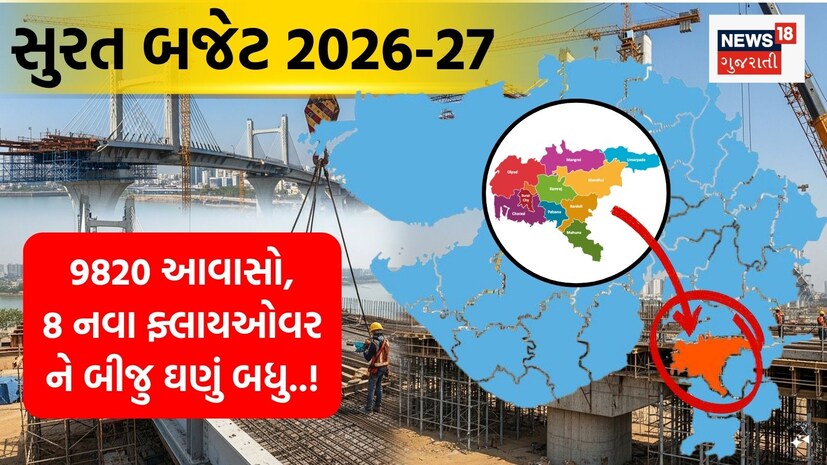  સુરત: સુરત મહાનગરપાલિકાએ શહેરના સર્વાંગી વિકાસ માટે વર્ષ 2026-27નું રૂ.10,593 કરોડનું ઐતિહાસિક બજેટ જાહેર કર્યું છે. જેમાં ખાસ કરીને રૂ.5,073 કરોડનું કેપિટલ બજેટ ફાળવવામાં આવ્યું છે, જે શહેરના લાંબા ગાળાના વિકાસ માટે મહત્વપૂર્ણ માનવામાં આવે છે, ત્યારે તંત્રએ આ બજેટ રજૂ કરી સુરતને ઇન્ફ્રાસ્ટ્રક્ચર, આવાસ, ટ્રાફિક વ્યવસ્થાપન અને પર્યાવરણ સંરક્ષણના ક્ષેત્રે નવી ઊંચાઈએ લઈ જવાનું આયોજન કર્યું હોય તેવું જણાઈ રહ્યું છે.