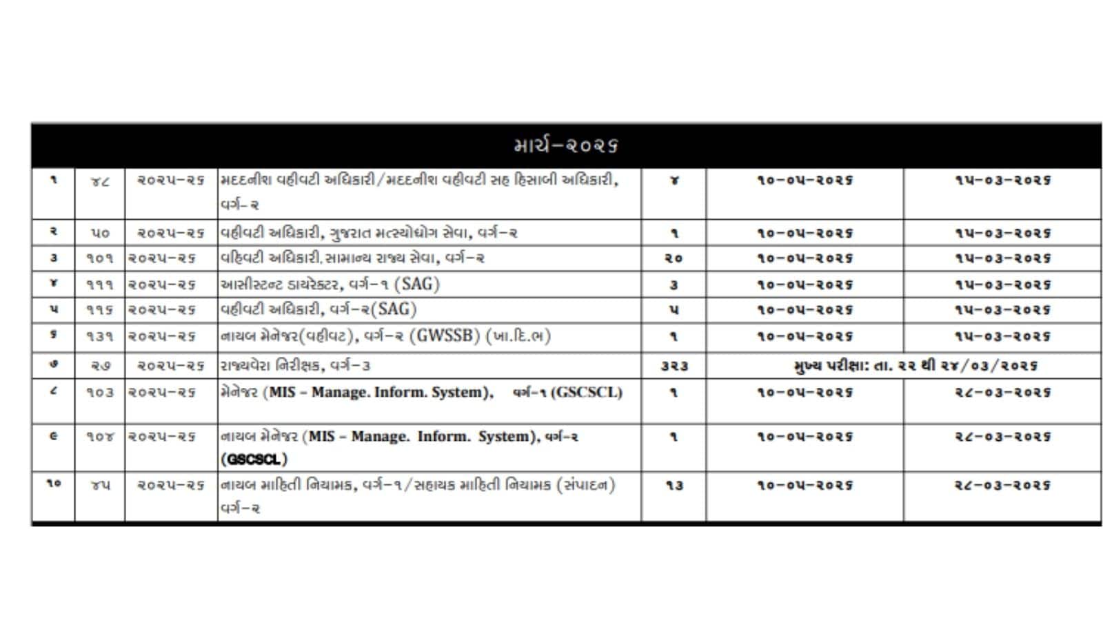 GPSC Recruitment schedule for year 2025-26 published see full list here asm</div></div><div class=