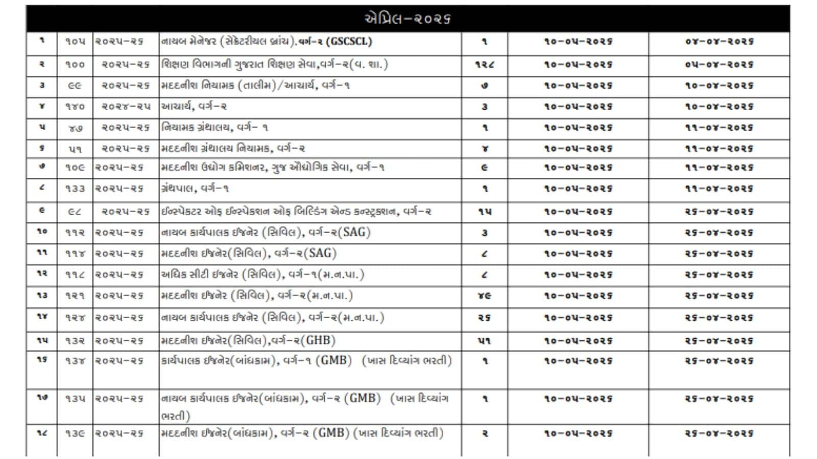 GPSC Recruitment schedule for year 2025-26 published see full list here asm</div></div><div class=