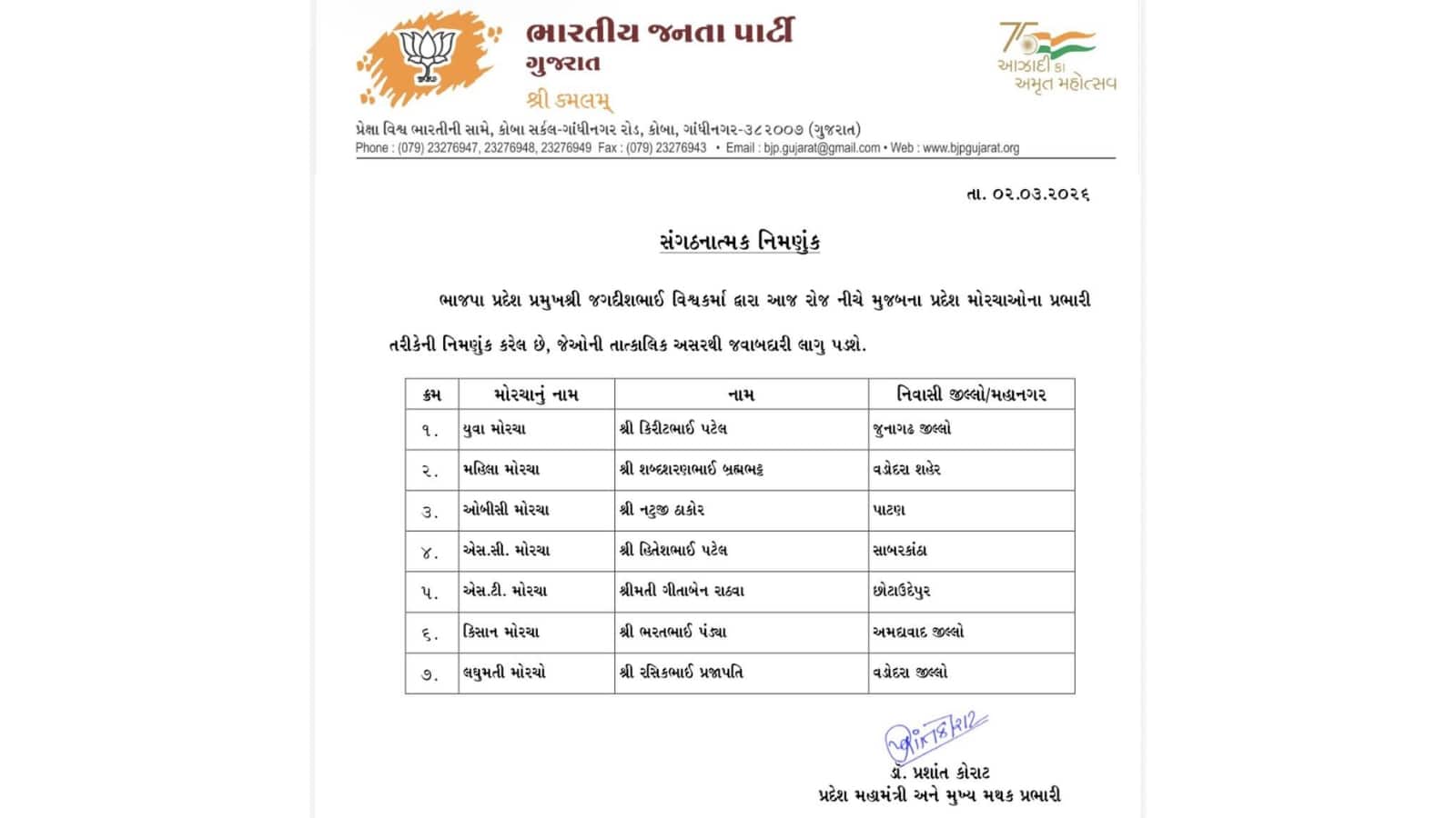 ભાજપ મોરચાના પ્રભારીની નિયુક્તિ