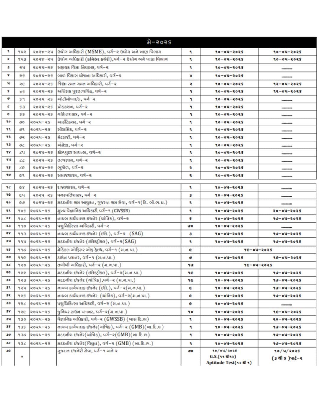 GPSC Recruitment schedule for year 2025-26 published see full list here asm</div></div><div class=