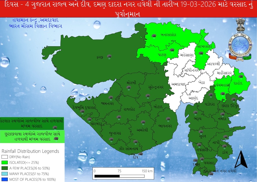  જ્યારે 19 માર્ચે ગુરુવારના રોજ 26 જિલ્લામાં ગાજવીજ સાથે હળવાથી મધ્યમ વરસાદની આગાહી આપવામાં આવી છે. ગુરુવારના રોજ કચ્છ, મોરબી, રાજકોટ, સુરેન્દ્રનગર, બોટાદ, અમરેલી, ભાવનગર, ગીર સોમનાથ, પોરબંદર, દ્વારકા, જામનગર, બનાસકાંઠા, સાબરકાંઠા, પાટણ, પંચમહાલ, દાહોદ, વડોદરા, ભરૂચ, સુરત, નર્મદા, તાપી, ડાંગ, છોટાઉદેપુર, નવસારી અને વલસાડ જિલ્લામાં ગાજવીજ સાથે છૂટાછવાયા વરસાદની આગાહી કરવામાં આવી છે.