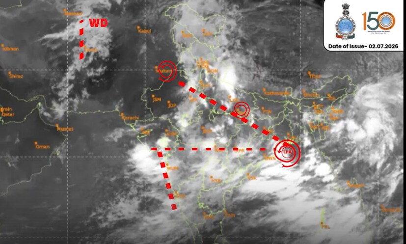  ભારતીય હવામાન વિભાગ અનુસાર, હાલ દેશના વિવિધ ભાગોમાં એકસાથે અનેક હવામાન પ્રણાલીઓ સક્રિય છે. બંગાળની ખાડીમાં સર્જાયેલું લો પ્રેશર એરિયા, ઉત્તર ઓડિશા કિનારા નજીક સક્રિય સાયક્લોનિક સર્ક્યુલેશન, દક્ષિણ ગુજરાતથી કર્ણાટક સુધી વિસ્તરેલું ઓફ-શોર ટ્રફ તેમજ પશ્ચિમી વિક્ષોભના સંયુક્ત પ્રભાવને કારણે ચોમાસું વધુ મજબૂત બન્યું છે. આગામી બે-ત્રણ દિવસ દરમિયાન આ તમામ સિસ્ટમ વધુ સક્રિય બનતાં ઉત્તર અને પૂર્વ ભારતના અનેક વિસ્તારોમાં વરસાદનું પ્રમાણ વધી શકે છે. હવામાન વિભાગના જણાવ્યા મુજબ દિલ્હી, બિહાર, ઉત્તર પ્રદેશ, ઝારખંડ, પશ્ચિમ બંગાળ, રાજસ્થાન, મધ્ય પ્રદેશ, પંજાબ, હરિયાણા, ઉત્તરાખંડ, હિમાચલ પ્રદેશ, જમ્મુ-કાશ્મીર, મહારાષ્ટ્ર તેમજ દક્ષિણ ભારતના અનેક રાજ્યોમાં હવામાનમાં મોટો ફેરફાર જોવા મળી રહ્યો છે. આગામી દિવસોમાં અહીં ભારેથી અતિભારે વરસાદ સાથે તેજ પવન અને વીજળી પડવાની ઘટનાઓમાં વધારો થઈ શકે છે.