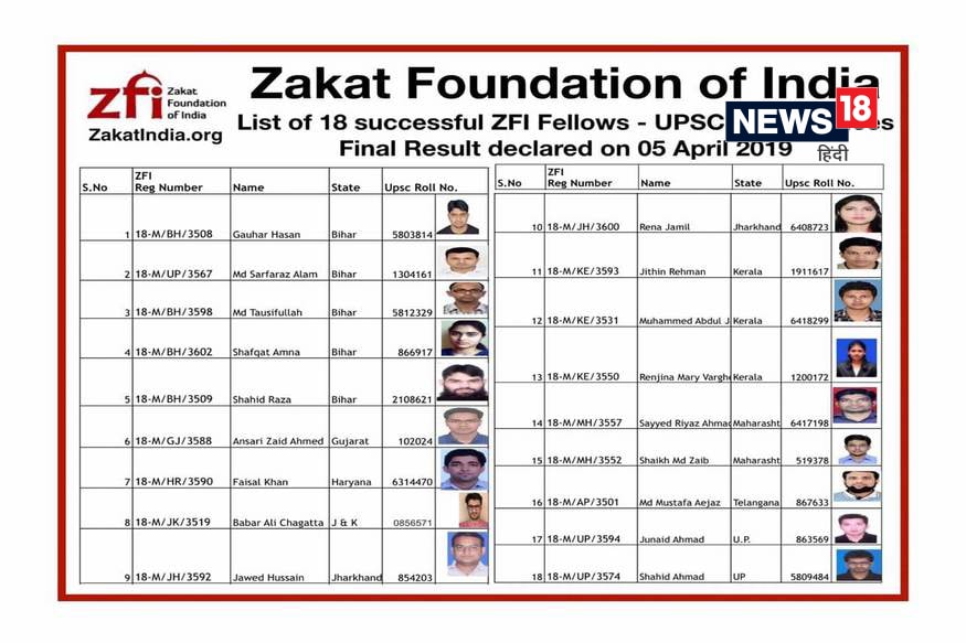 زکوٰۃ فاؤنڈیشن کے تعاون سے کامیاب ہونے والے امیدواروں کی فہرست