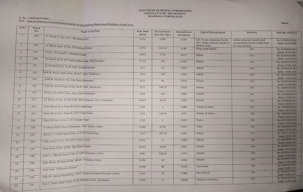 دہلی : غیر قانونی طریقے سے تعمیر کی گئی عبادت گاہیں۔ 184 منادر اور11 مساجد بھی شامل-(تصویر:نیوز18اردو)۔