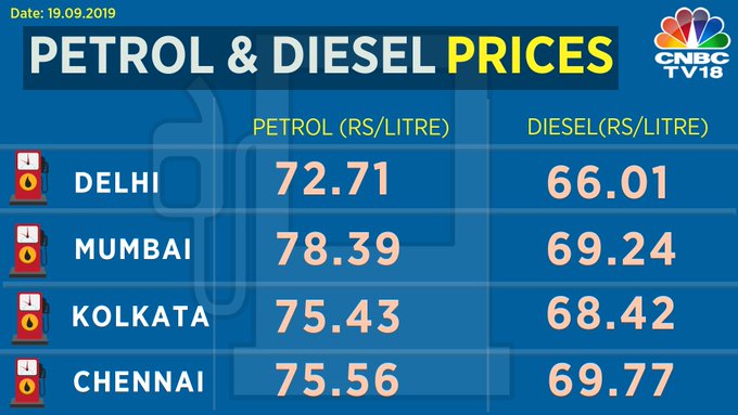 پٹرول اور ڈیزل کی قیمتوں میں آج بھی اضافہ ہوا۔(تصویر:سی این بی سی ٹی وی 18)۔