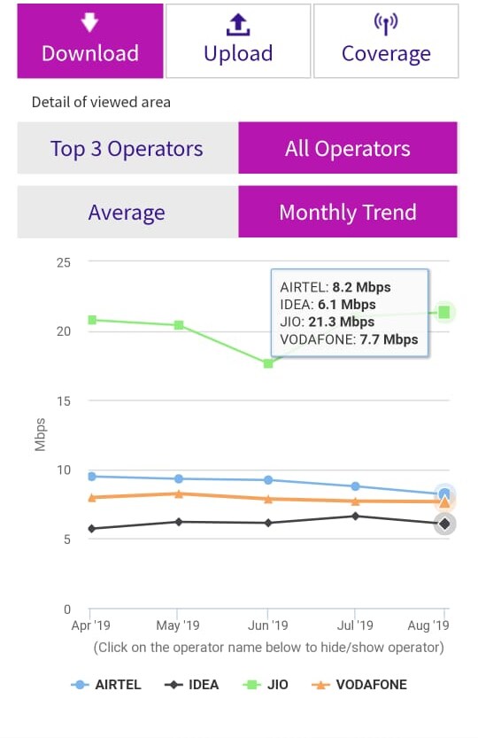 trai