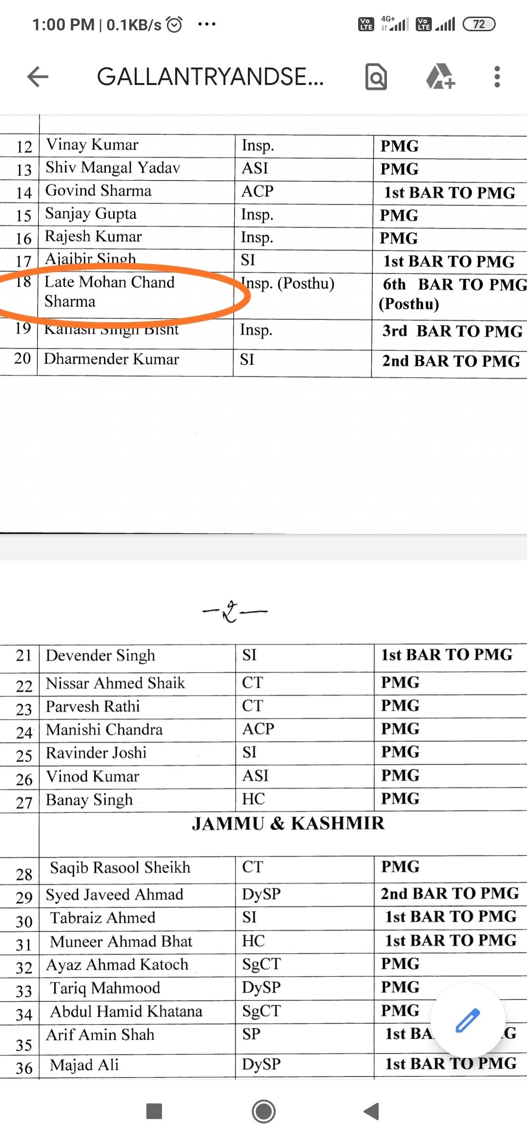 حکومت کی جانب سے جاری کی گئی ایوارڈ فہرست میں 19 ستمبر 2008 کو بٹلہ ہاؤس مبینہ فرضی انکاؤنٹر میں شہید ہوئے انسپکٹر موہن چند شرما کا بھی نام شامل کیا گیا ہے۔