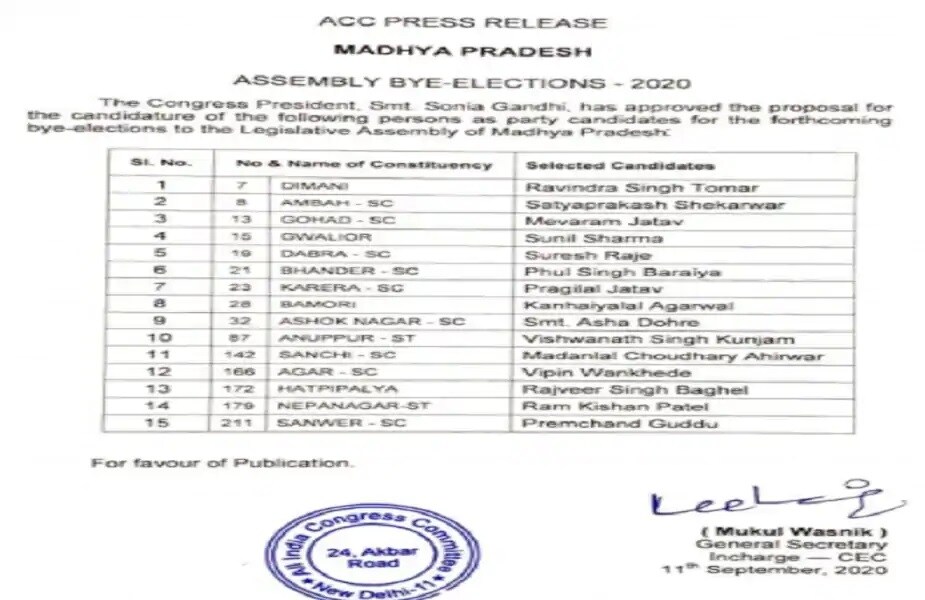 مدھیہ پردیش کی 27 اسمبلی نشستوں کے لئے ہونے والے ضمنی انتخابات کے پیش نظر کانگریس نے آج اپنے 15 امیدواروں کی پہلی فہرست جاری کی۔