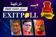Uttarakhand Exit Poll 2022 Results: اتراکھنڈ میں پھر بی جے پی سرکار!کانگریس دے رہی سخت ٹکر