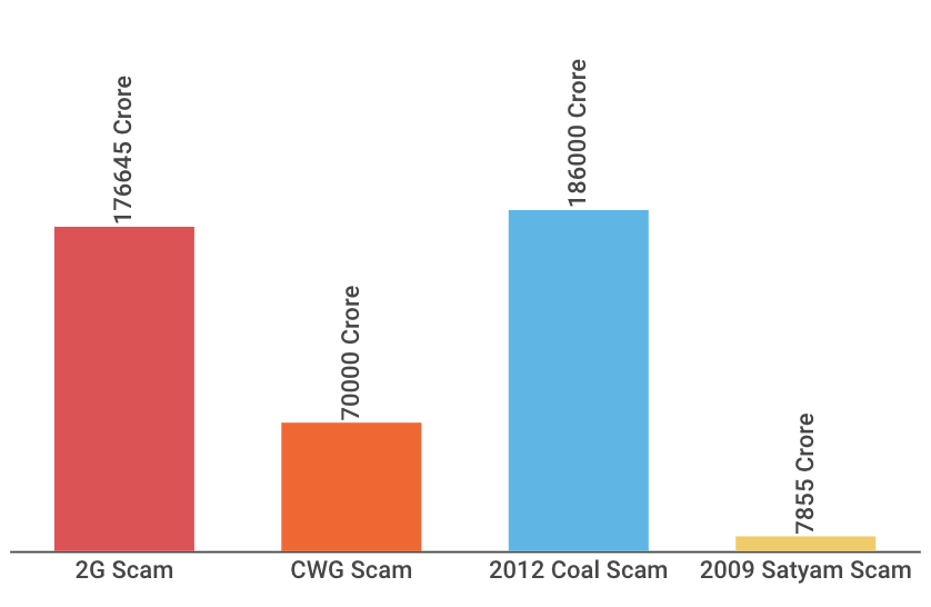 2g scam india value investing