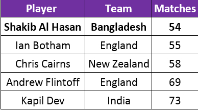 Great All-Rounders