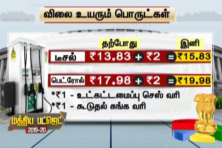 விலை உயரும் மற்றும் விலை குறையும் பொருட்கள் எவை..?