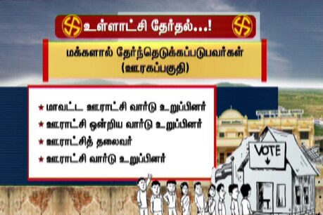 எந்தெந்த உள்ளாட்சி பதவிகளுக்கு மறைமுகத் தேர்தல்? எந்தெந்த உள்ளாட்சி பதவிகளுக்கு மறைமுகத் தேர்தல்?
