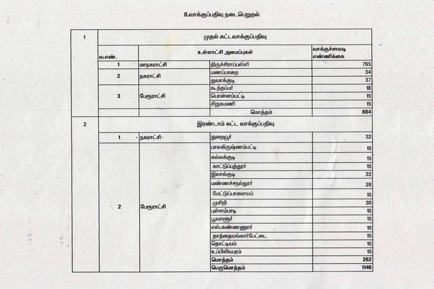 தேர்தல் அறிவிப்பு