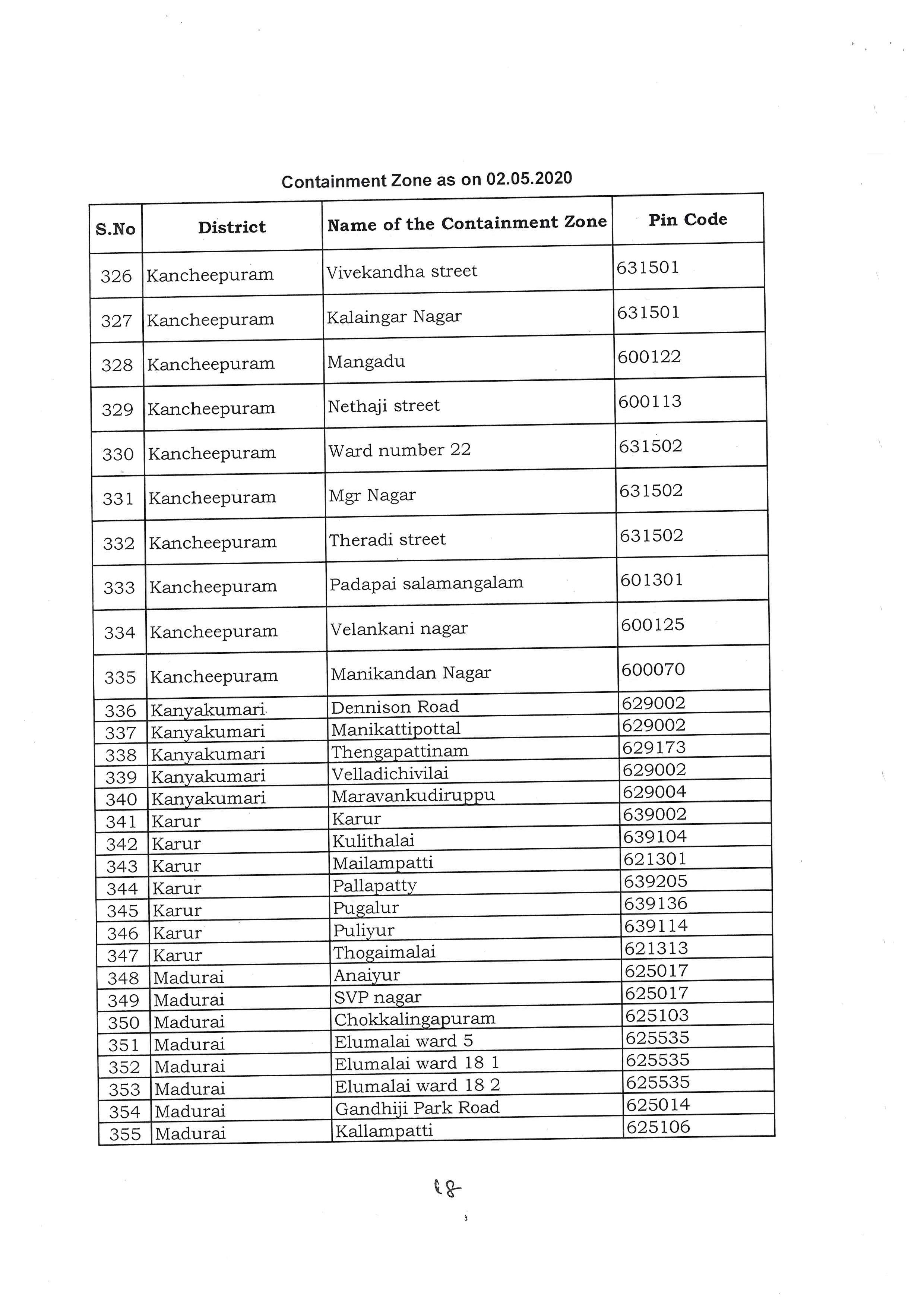  காஞ்சீபுரம், கன்னியாகுமரி, கரூர், மதுரை மாவட்டங்களில் உள்ள கட்டுப்படுத்தப்பட்டபகுதிகள்