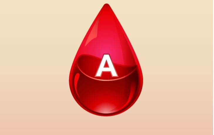 ரத்த வகையை வைத்தே உங்கள் குணத்தை ...