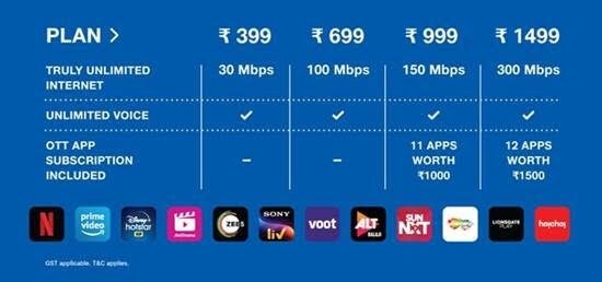 புதிய டாரிப்பின் படி, ₹ 999 பிளானில் இணைபவர்கள் 150 Mbps அதிவேக இணைய சேவை உடன், 11 OTT தளங்களில் சப்ஸ்கிரிப்ஷனும் பெற முடியும். ₹ 1499 பிளானில் இணைபவர்கள் 300 Mbpsஅதிவேக இணைய சேவை உடன், 12 OTT தளங்களில் சப்ஸ்கிரிப்ஷனும் பெற முடியும். புதிய டாரிப்பின் படி, ₹ 999 பிளானில் இணைபவர்கள் 150 Mbps அதிவேக இணைய சேவை உடன், 11 OTT தளங்களில் சப்ஸ்கிரிப்ஷனும் பெற முடியும். ₹ 1499 பிளானில் இணைபவர்கள் 300 Mbpsஅதிவேக இணைய சேவை உடன், 12 OTT தளங்களில் சப்ஸ்கிரிப்ஷனும் பெற முடியும்.
