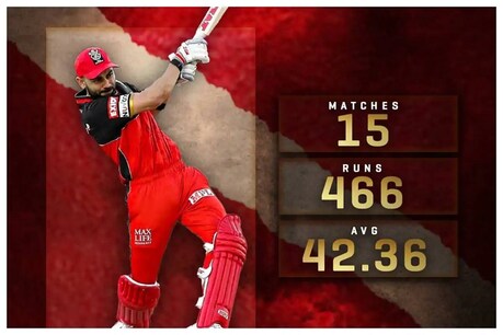 IPL 2020 : தொடர்ந்து 3 ஆண்டுகளாக 400-க்கு மேல் ரன்களை குவித்த விராட் கோலி.. ஆர்.சி.பி அணி பாராட்டு.. IPL 2020 : தொடர்ந்து 3 ஆண்டுகளாக 400-க்கு மேல் ரன்களை குவித்த விராட் கோலி.. ஆர்.சி.பி அணி பாராட்டு..